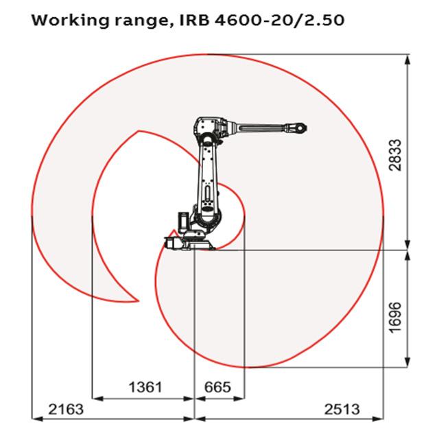 6 Axis 45kg payload Robot arm ABB IRB 4600 for picking and handling