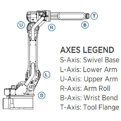 GP7 6 Axis Robot Arm For Material Handing Payload 7kg Reach 927mm Fast ...